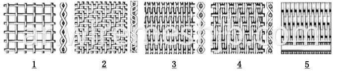 304/316 Woven Stainless Steel Wire Mesh Cloth